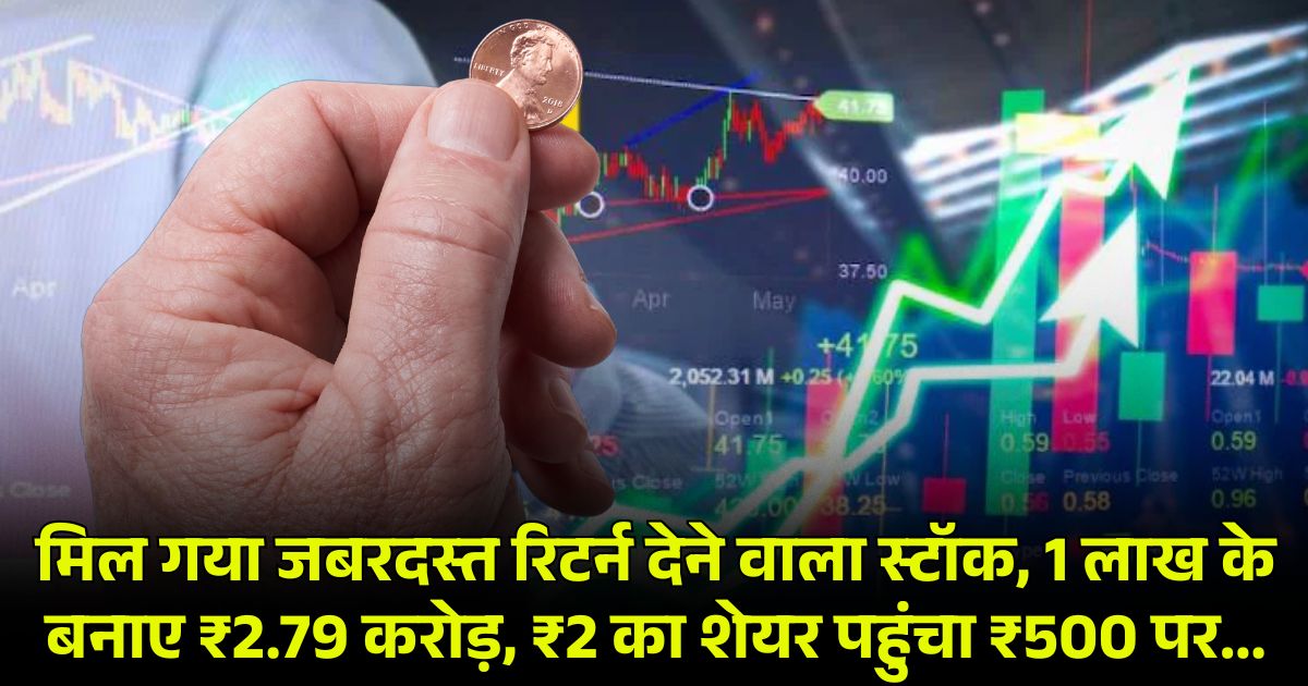 Shivalik Bimetal Controls Share